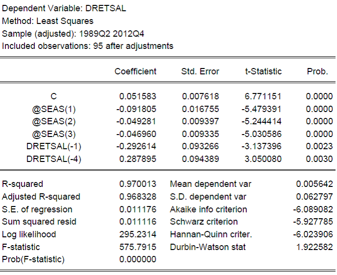 Seasonal sales series from time-series notes